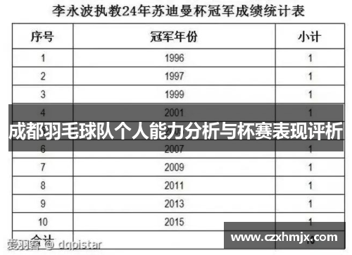 成都羽毛球队个人能力分析与杯赛表现评析