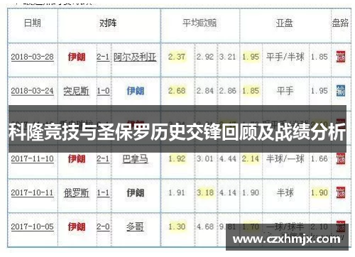 科隆竞技与圣保罗历史交锋回顾及战绩分析